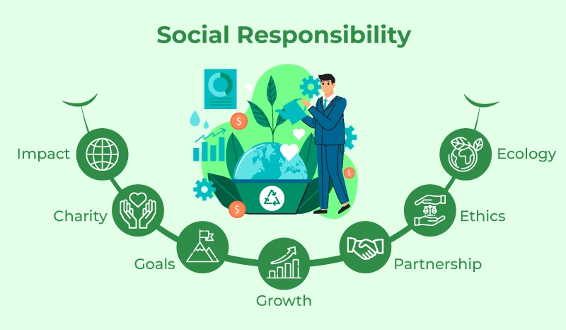 Implementation of CSR as a Form of Crisis Communication Implementation for Community Empowerment in Increasing Public Trust Communication and Image Strengthening